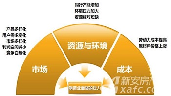 从一个企业家角度研判中国当前经济