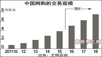 双11狂欢背后是中国实体店倒闭潮