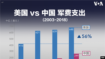 中国加强军事参与，将迅速加入国际武器条约