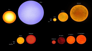 宇宙中最大恒星到底有多大？