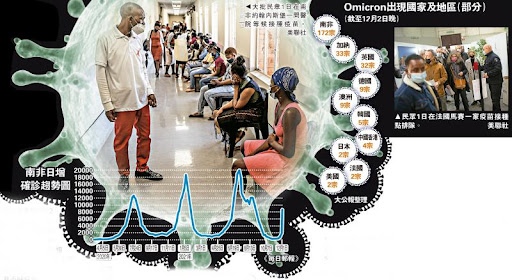 Omicron肆虐全球 多国重启防疫封锁并延后开放