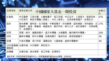中国芯片产业巨头接连落马 芯片掀烂尾潮？