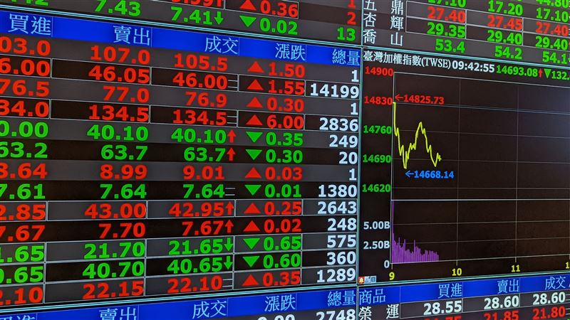 美国总市值逼近全球一半，中国降至1成